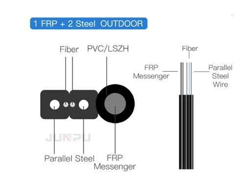 cablu de drop cu 2 fibre