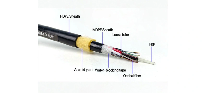 Cablu fibră optică ADSS, 24 fibre, deschidere 120 m