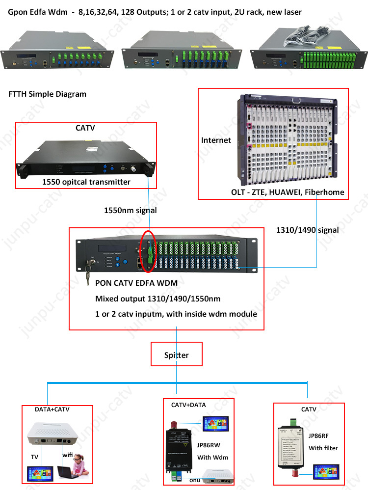 edfa_ftth.jpg edfa_ftth.jpg