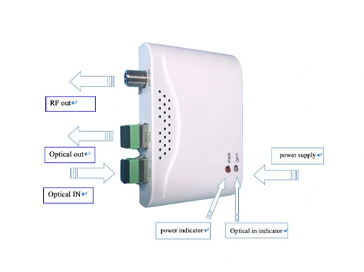 receptor optic de înalt nivel FTTH 02