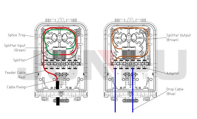 16 core fiber optic box outdoor 16 core fiber optic box outdoor