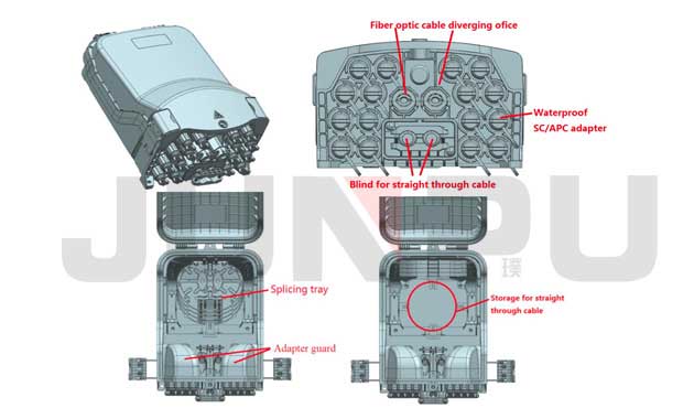 Cutie de distribuție a fibrei pre-conectabile cu 16 nuclee Cutie de distribuție a fibrei pre-conectabile cu 16 nuclee