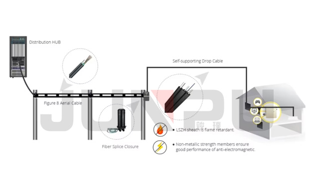 17_4F_GJYXCH_FIBER_OPTICAL_DROP_CABLE.jpg 17_4F_GJYXCH_FIBER_OPTICAL_DROP_CABLE.jpg