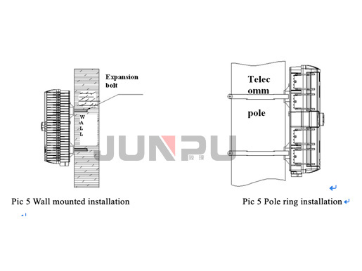 wdm passive mini node wdm passive mini node